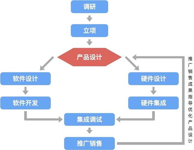 产品研发 - 业务介绍 - 中通服网络信息技术有限公司