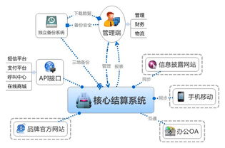 辽宁专业互助系统 互助平台设计开发公司