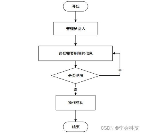 附源码 ssm医院挂号系统设计java计算机毕业设计项目